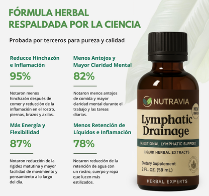 Gotas Nutravia - Drena la hinchazón de forma natural