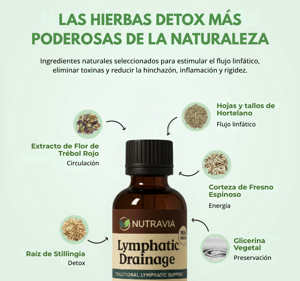 Gotas Nutravia - Drena la hinchazón de forma natural