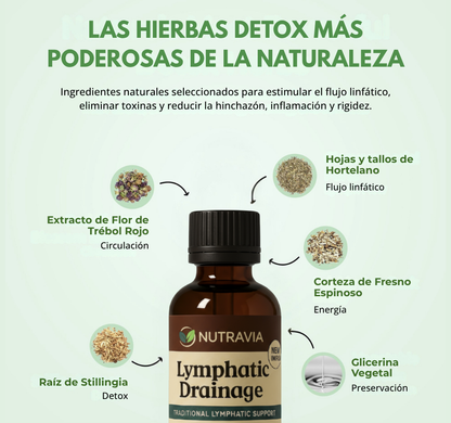 Gotas Nutravia - Drena la hinchazón de forma natural
