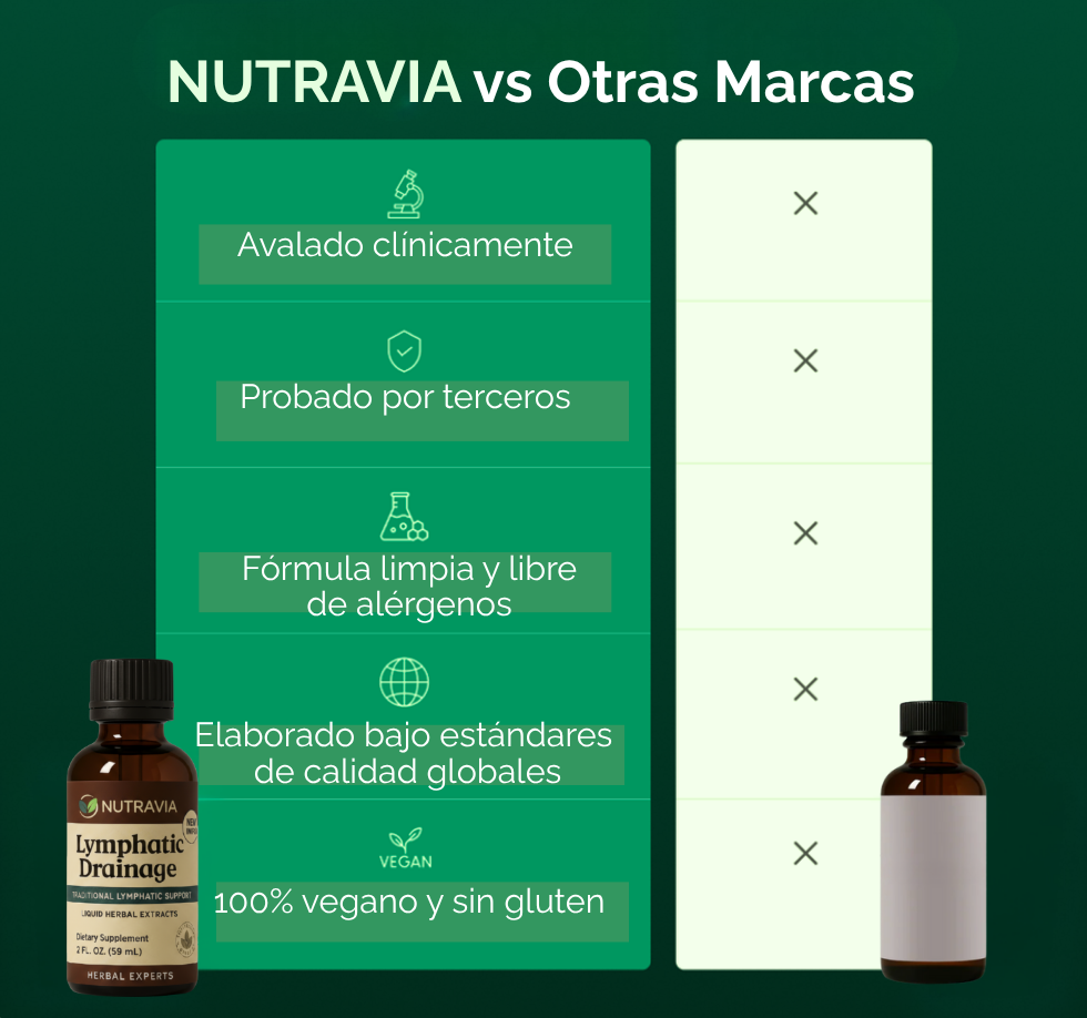 Gotas Nutravia - Drena la hinchazón de forma natural